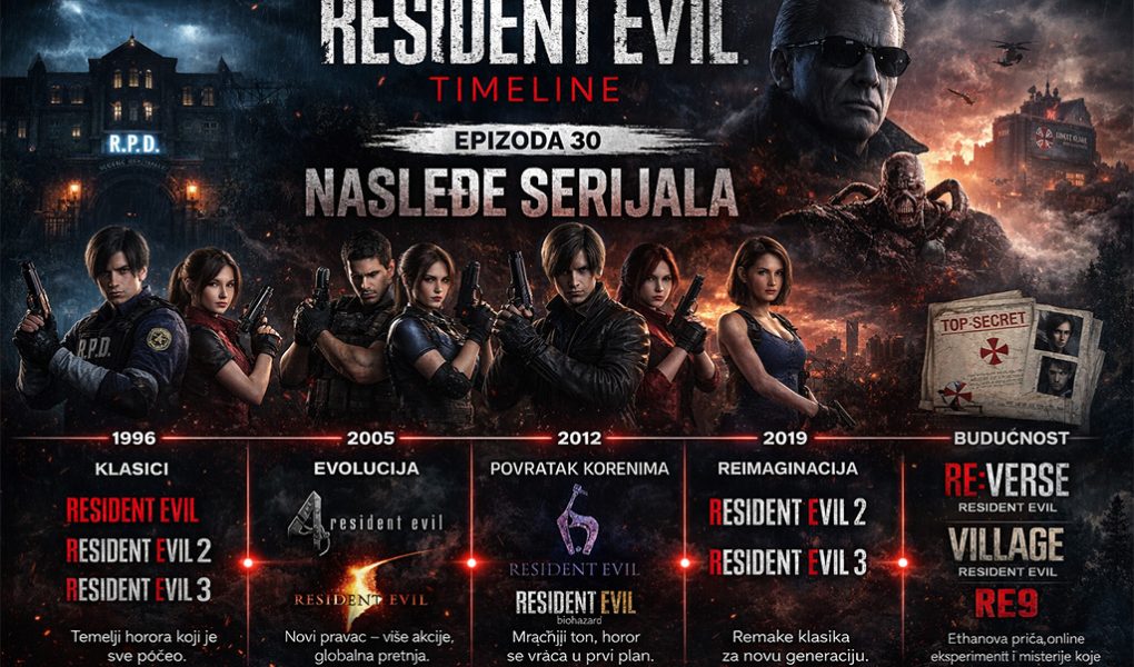 Resident Evil nasleđe prikaz kroz evoluciju serijala, kultni likovi i timeline razvoja u Crimson Desert stilu vizuelnog prikaza