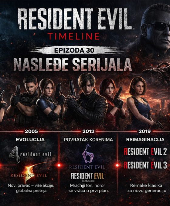 Resident Evil nasleđe prikaz kroz evoluciju serijala, kultni likovi i timeline razvoja u Crimson Desert stilu vizuelnog prikaza