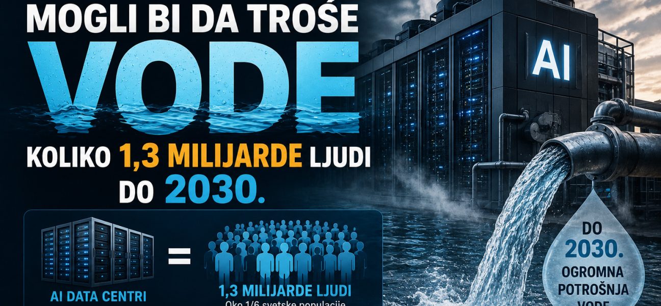 Moderni AI data centar sa velikim cevima za hlađenje i snažnim protokom vode, uz prikaz procene da bi potrošnja vode mogla dostići nivo potreban za 1,3 milijarde ljudi do 2030. godine.