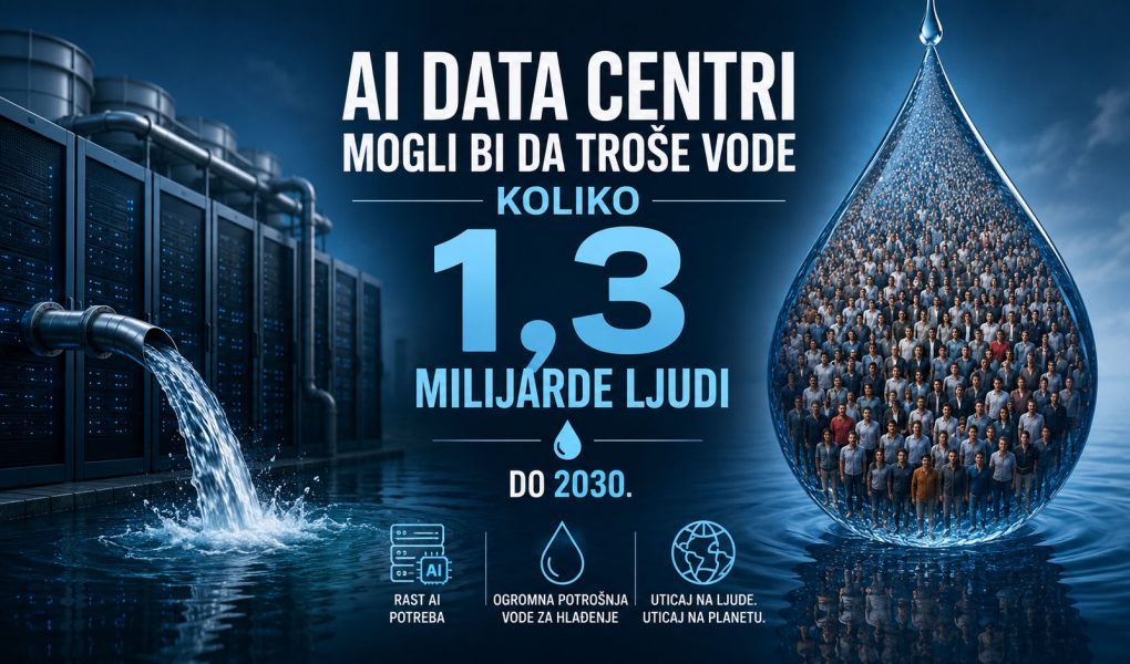 Moderni AI data centar sa velikim cevima za hlađenje i snažnim protokom vode, uz prikaz procene da bi potrošnja vode mogla dostići nivo potreban za 1,3 milijarde ljudi do 2030. godine.