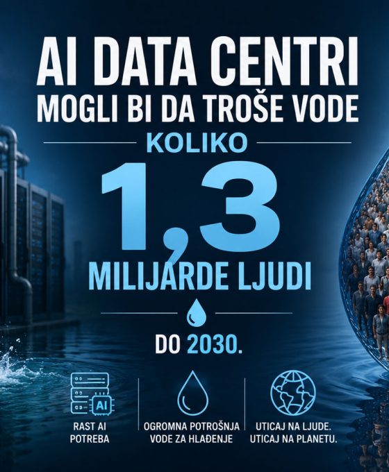 Moderni AI data centar sa velikim cevima za hlađenje i snažnim protokom vode, uz prikaz procene da bi potrošnja vode mogla dostići nivo potreban za 1,3 milijarde ljudi do 2030. godine.
