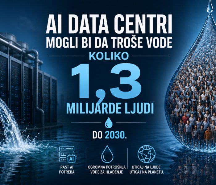Moderni AI data centar sa velikim cevima za hlađenje i snažnim protokom vode, uz prikaz procene da bi potrošnja vode mogla dostići nivo potreban za 1,3 milijarde ljudi do 2030. godine.