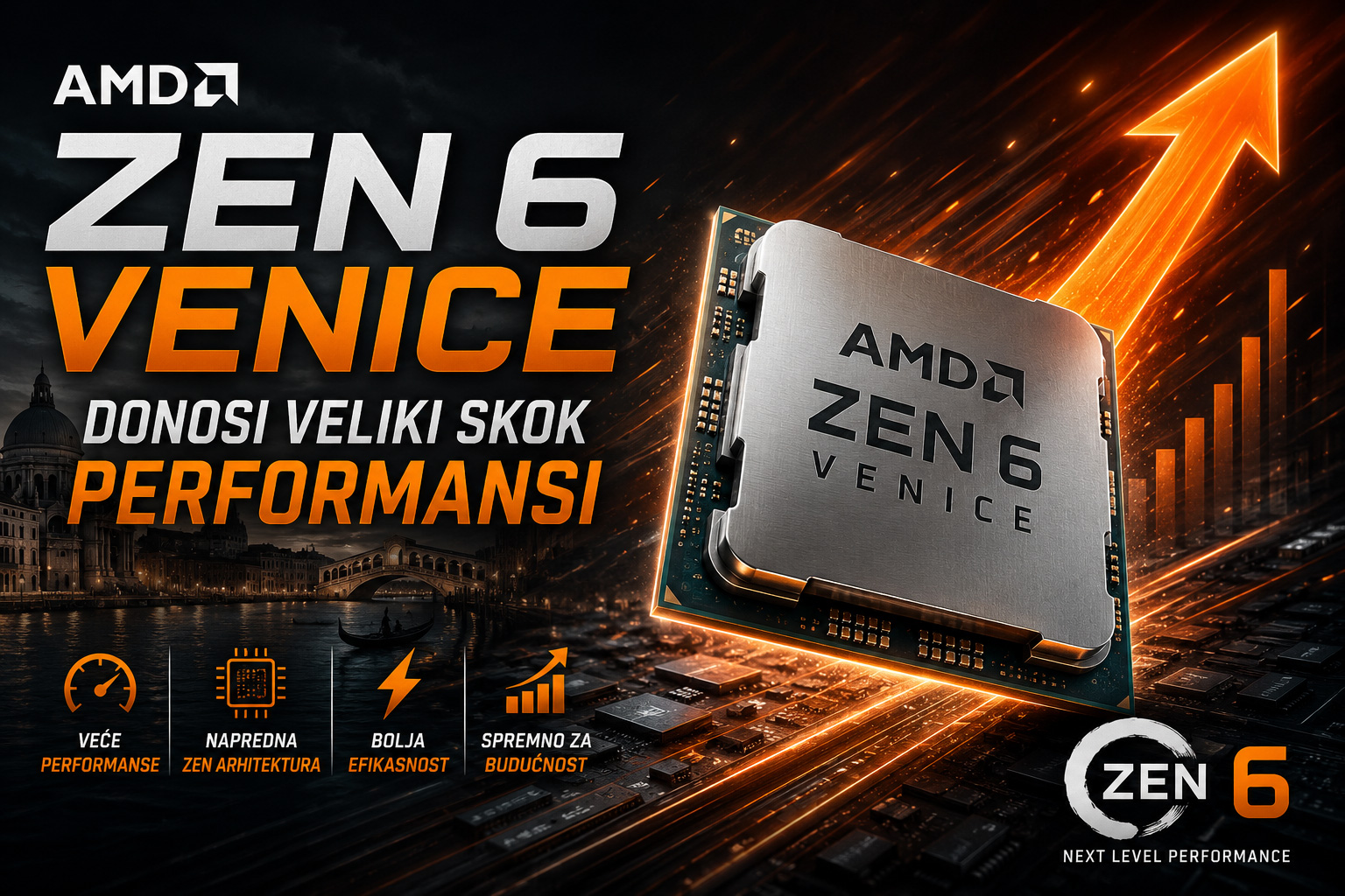 AMD Zen 6 Venice procesor prikazan na futurističnoj matičnoj ploči uz grafikon rasta performansi i vizuelne efekte koji simbolizuju veliki skok procesorske snage.