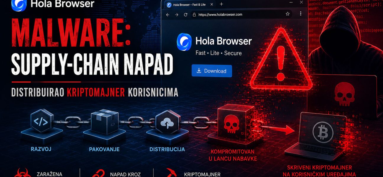 Hola Browser malware prikazan kroz cyber security baner koji ilustruje supply-chain napad, kompromitovanu distribuciju softvera i skriveni kriptomajner koji se instalira na korisničke računare.