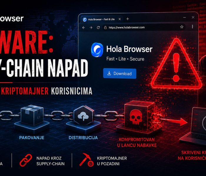 Hola Browser malware prikazan kroz cyber security baner koji ilustruje supply-chain napad, kompromitovanu distribuciju softvera i skriveni kriptomajner koji se instalira na korisničke računare.