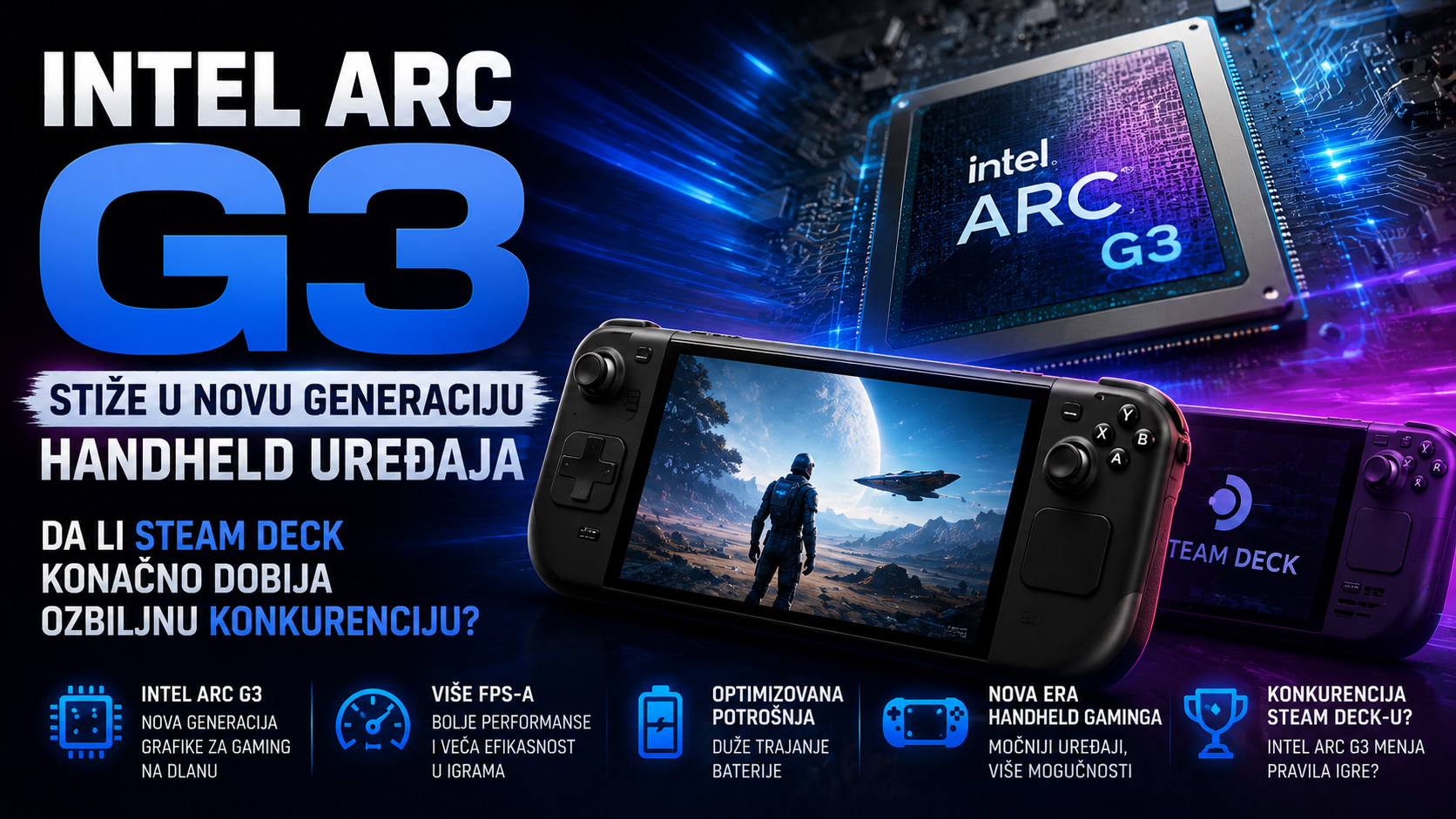 Intel Arc G3 grafika prikazana uz moderni handheld gejming uređaj, sa fokusom na performanse, energetsku efikasnost i potencijalnu konkurenciju Steam Deck platformi.