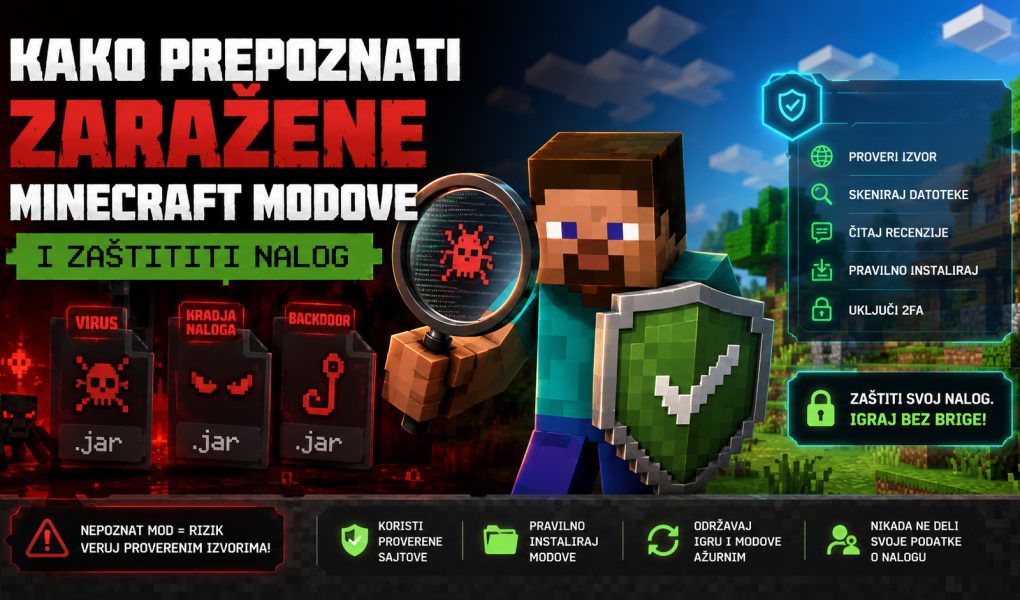 Minecraft igrač proverava sumnjive modove pomoću lupe dok su sa jedne strane prikazane pretnje poput virusa, krađe naloga i backdoor malvera, a sa druge saveti za zaštitu Minecraft naloga.