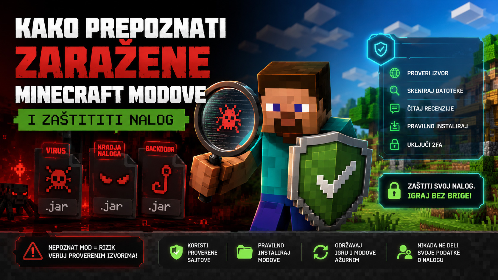 Minecraft igrač proverava sumnjive modove pomoću lupe dok su sa jedne strane prikazane pretnje poput virusa, krađe naloga i backdoor malvera, a sa druge saveti za zaštitu Minecraft naloga.