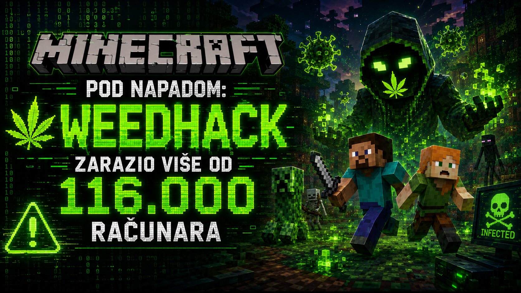 Minecraft igra pod sajber napadom, WeedHack malver zarazio više od 116.000 računara kroz lažne modove i alate za igru.