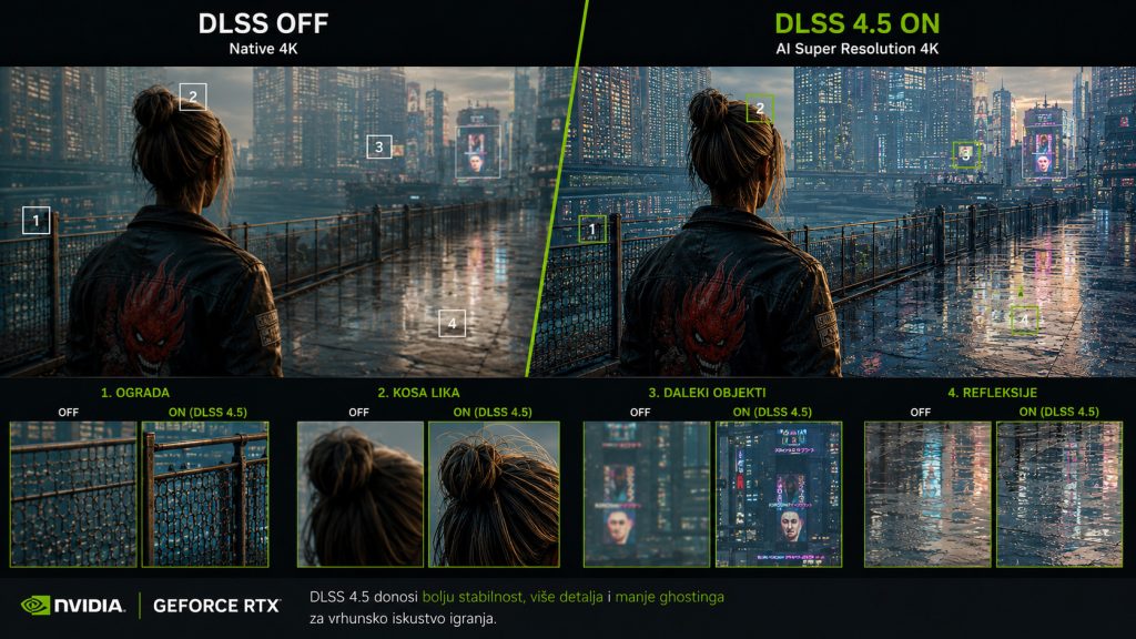 DLSS 4.5 poređenje sa isključenim DLSS-om koje prikazuje oštrije detalje, manje ghostinga i kvalitetnije refleksije u gejming sceni na NVIDIA GeForce RTX grafičkim karticama.