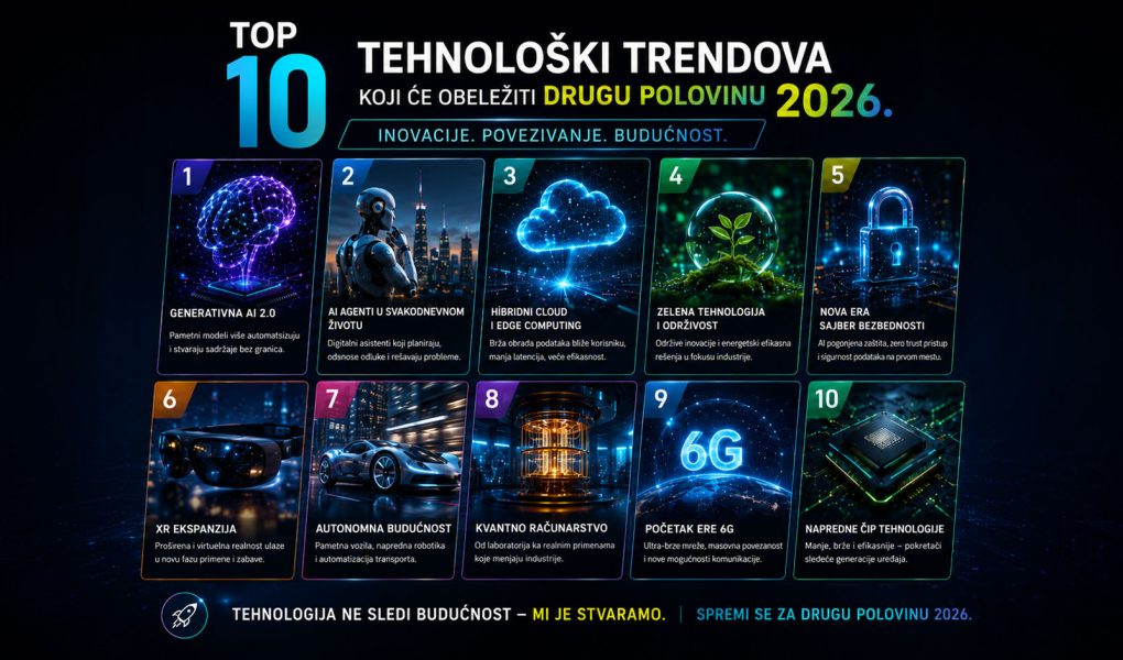 Infografik koji prikazuje 10 najvažnijih tehnoloških trendova za drugu polovinu 2026. godine, uključujući AI, cloud computing, sajber bezbednost, XR tehnologije, kvantne računare i 6G mreže.