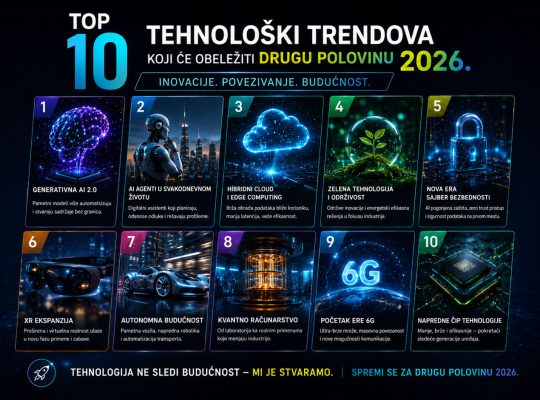 Infografik koji prikazuje 10 najvažnijih tehnoloških trendova za drugu polovinu 2026. godine, uključujući AI, cloud computing, sajber bezbednost, XR tehnologije, kvantne računare i 6G mreže.