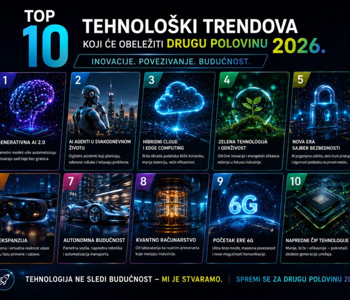 Infografik koji prikazuje 10 najvažnijih tehnoloških trendova za drugu polovinu 2026. godine, uključujući AI, cloud computing, sajber bezbednost, XR tehnologije, kvantne računare i 6G mreže.
