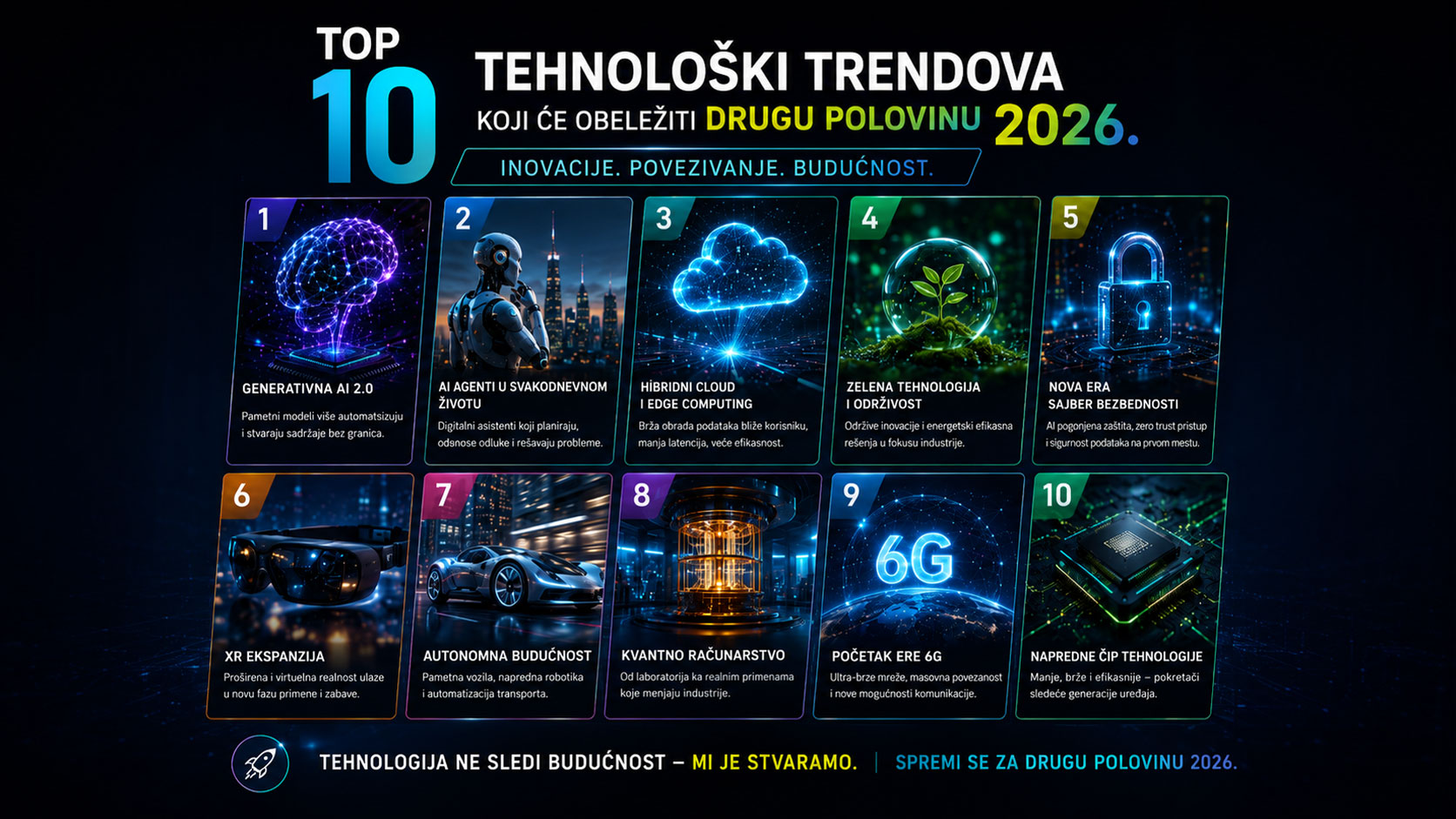 Infografik koji prikazuje 10 najvažnijih tehnoloških trendova za drugu polovinu 2026. godine, uključujući AI, cloud computing, sajber bezbednost, XR tehnologije, kvantne računare i 6G mreže.